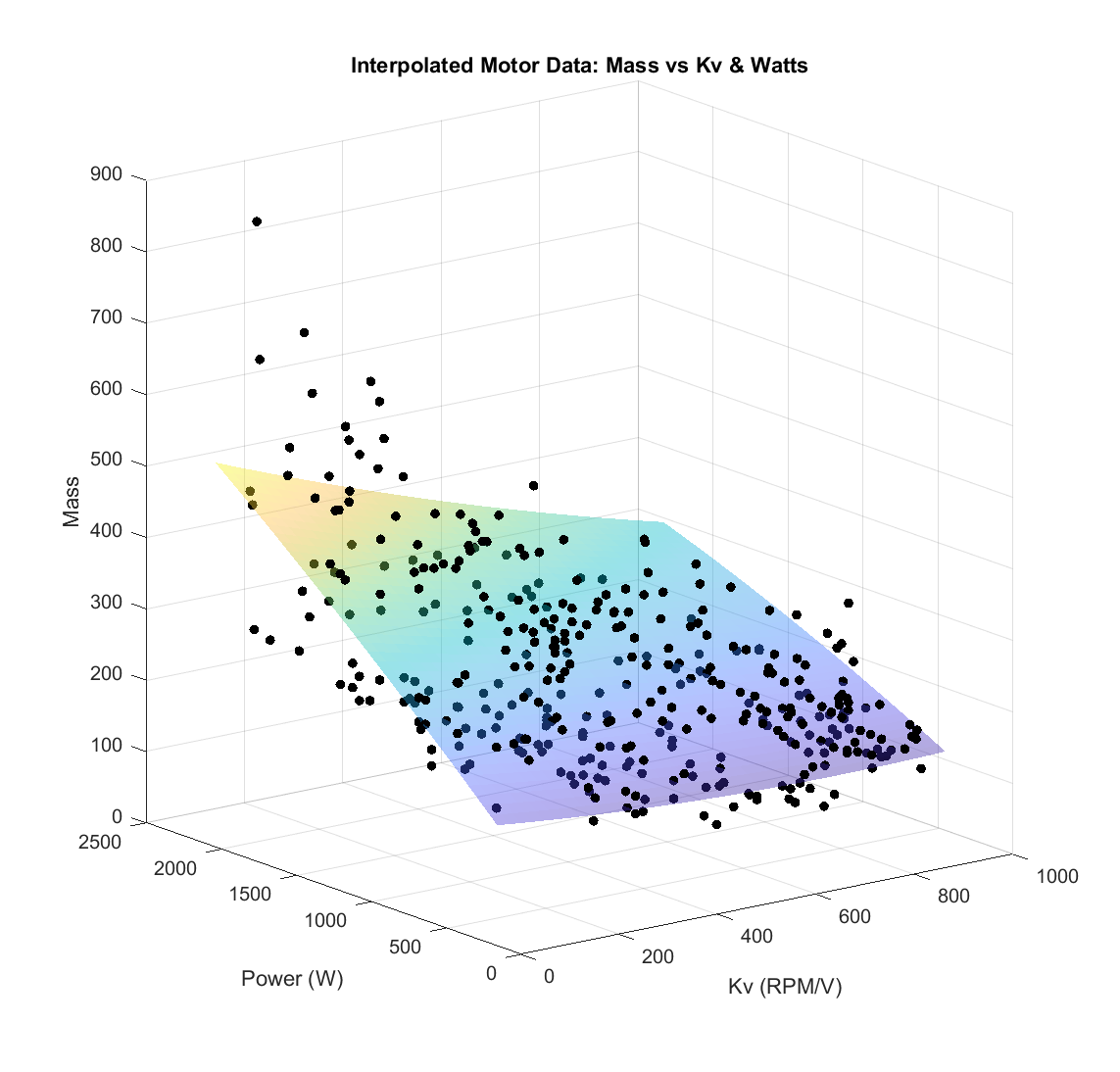 interpolation function